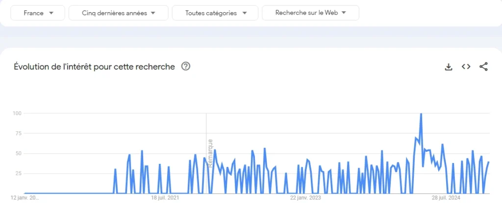 crypto casino en ligne statistiques crypto casino statistiques