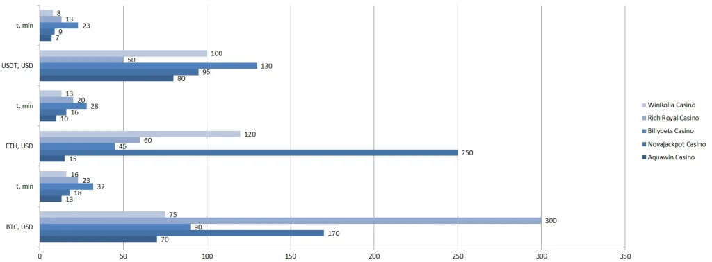 résultats des tests résultats des tests